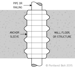 Floor or wall sleeve