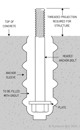 Anchor sleeve with headed bolt